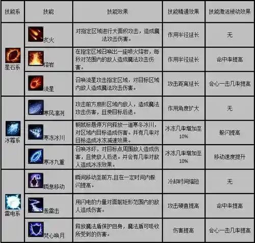 法杖的技能加点插图