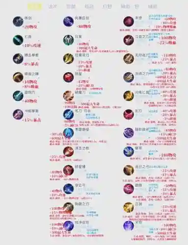 王者荣耀主流装备选择插图