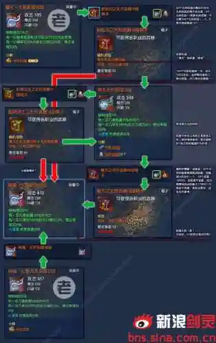 剑灵武器打孔后升级插图1