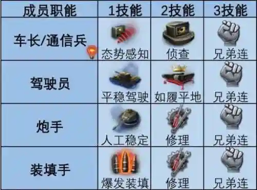 坦克世界132技能配件插图1