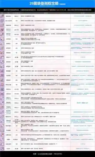公主连接刷装备刷哪个图插图1