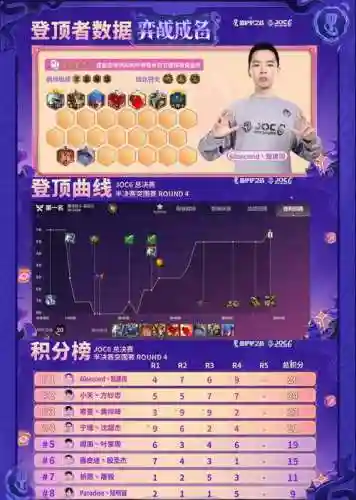 登顶阵容抽奖_2插图