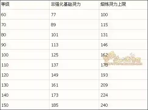 梦幻西游ff上限插图