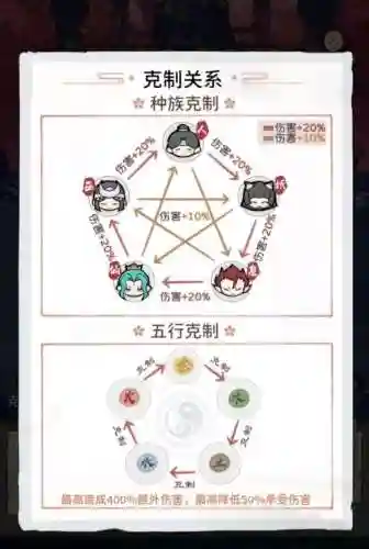 我的门派阵容搭配推荐大全_1插图1