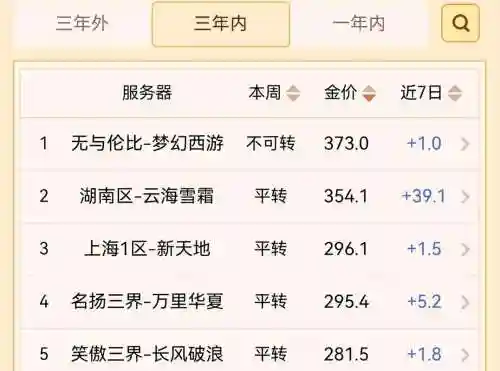 梦幻西游三年区比例多少正常_1插图