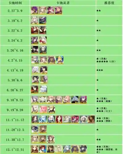 fgo香料攻略_1插图