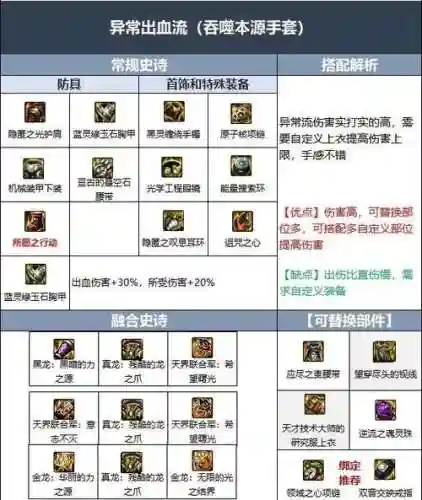 110级竞技场战场装备属性插图