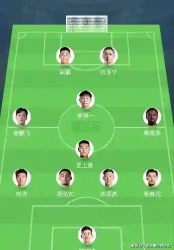 中国足球队黄金搭配阵容插图1