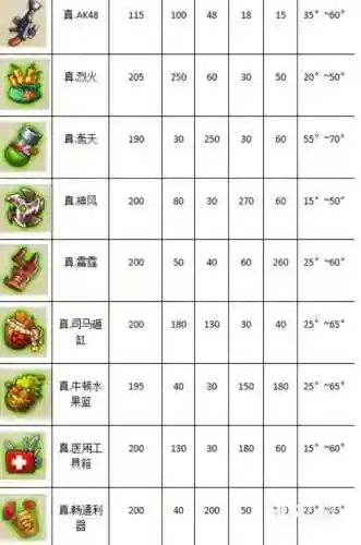 手游弹弹堂武器怎么max插图