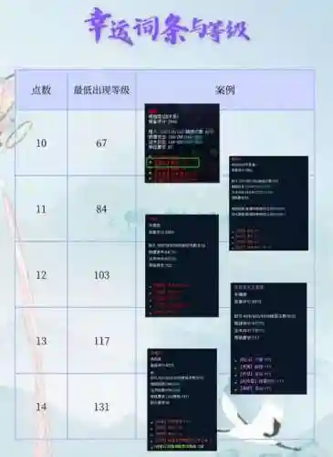 倩女幽魂2017装备评分插图1