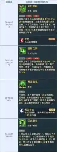 魔力宝贝手游水龙装备强化_1插图