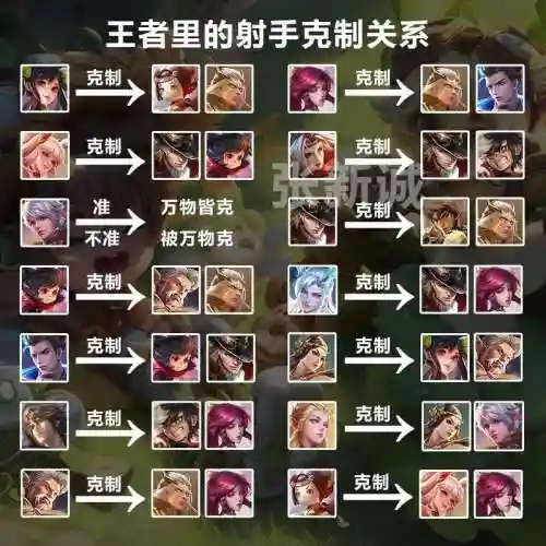 英雄克制阵容_1插图