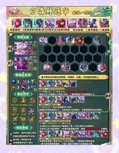 太阳井阵容搭配插图1