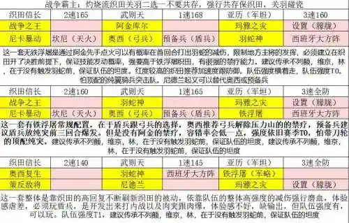 文明与征服满级阵容搭配插图1