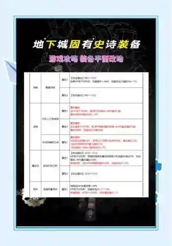 时光漫游地下城装备搭配_1插图1