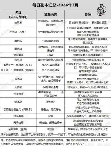 寻仙手游吧技能点获得插图