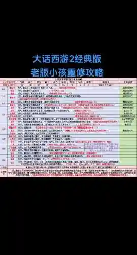 大话西游2地宫攻略小孩插图