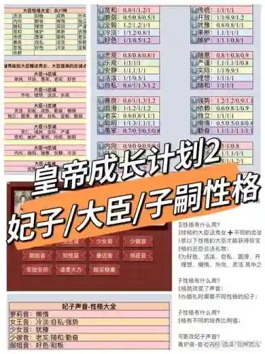 皇帝成长计划2h5抽卡攻略插图1
