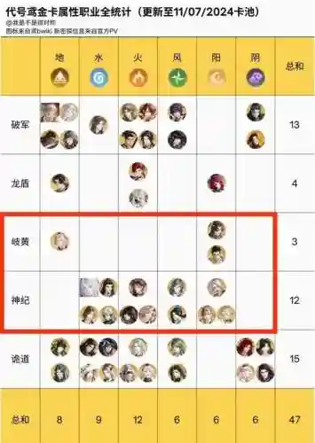 幻想大陆徐庶推图阵容搭配插图