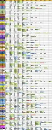 宝可梦探险寻宝各技能伤害_2插图