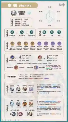 原神申鹤主c阵容搭配平民_1插图