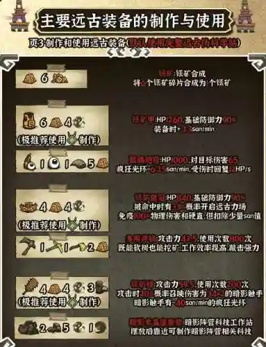 哪些远古装备值得做插图