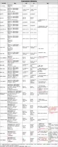 寻仙手游放生仙友对话攻略插图1