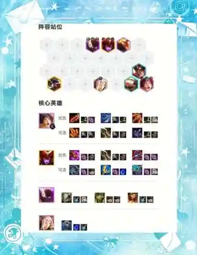 冒险阵容搭配7.5_2插图1
