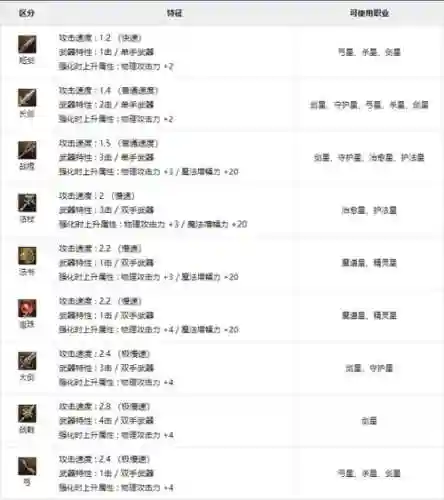 永恒之战装备掉落插图