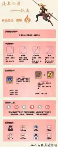 托马的阵容搭配插图1