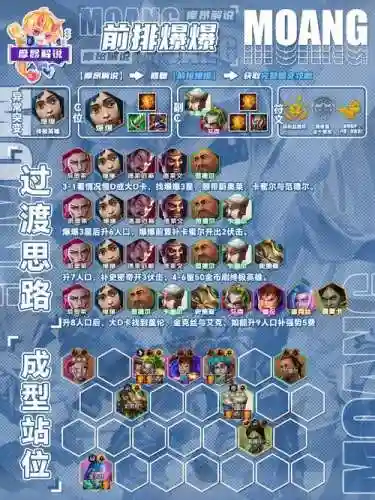 暴躁球员阵容搭配插图1