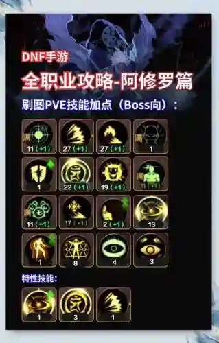 dnf阿修罗暴走火山攻略_1插图