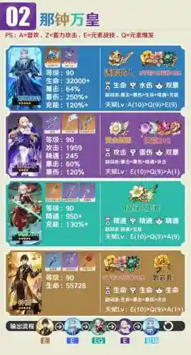 原神菲切尔阵容搭配插图1