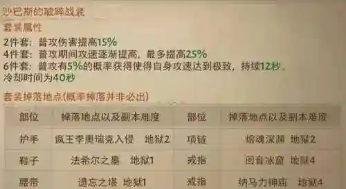 暗黑3猎魔人什么技能伤害高插图1