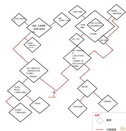 梦幻西游衣冠路线图插图