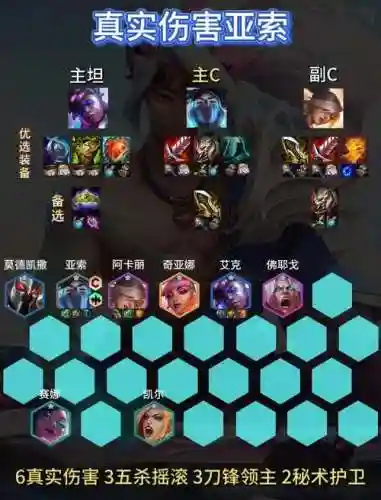 联盟打野最强阵容搭配插图