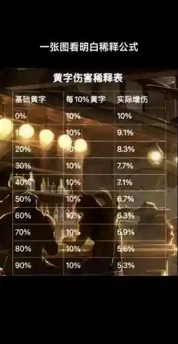 dnf装备稀释什么意思插图
