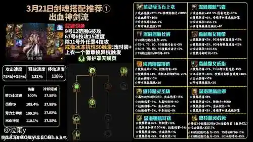 剑魂男女搭配阵容插图1
