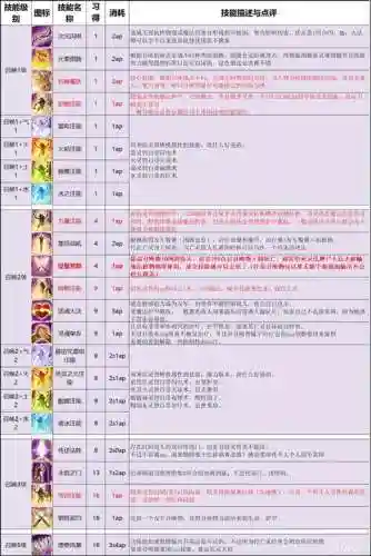原罪2技能合成插图1