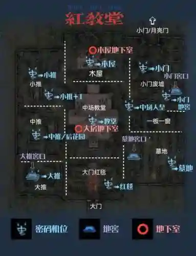 铜门神殿机关攻略插图