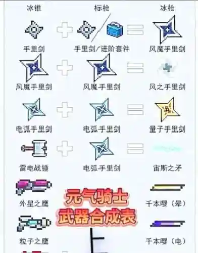 元气骑士怎么指定武器_1插图