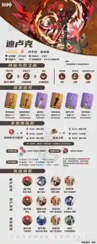 卢克怎么会重置技能插图