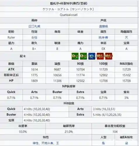fgo羽蛇神技能升级材料插图1