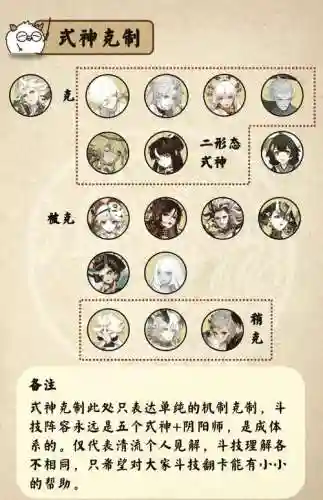须佐之男御魂阵容搭配插图