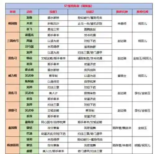 秦风阵容搭配插图