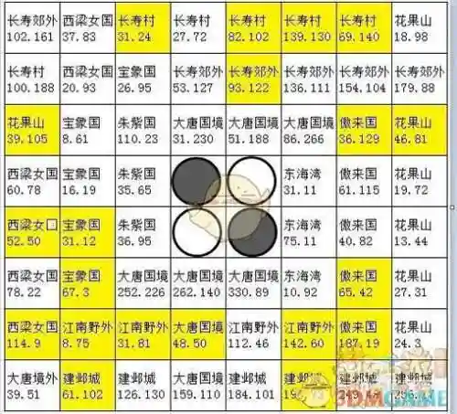 梦幻西游2善恶棋盘是什么插图1