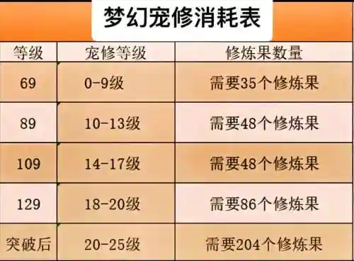 梦幻修改宠物技能数插图1