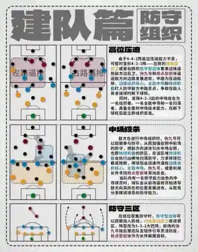 搭配阵容的技巧插图