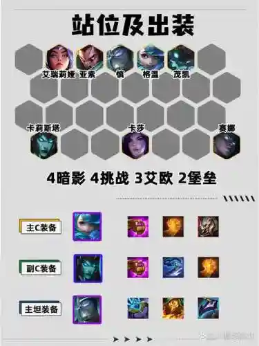 大师钻石阵容搭配_2插图1