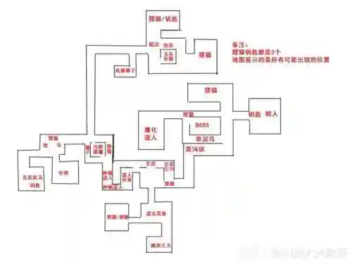梦幻西游衣冠路线图插图1